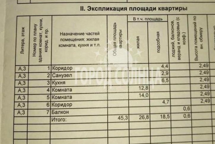 2-комн квартира Магистральная, 66 а