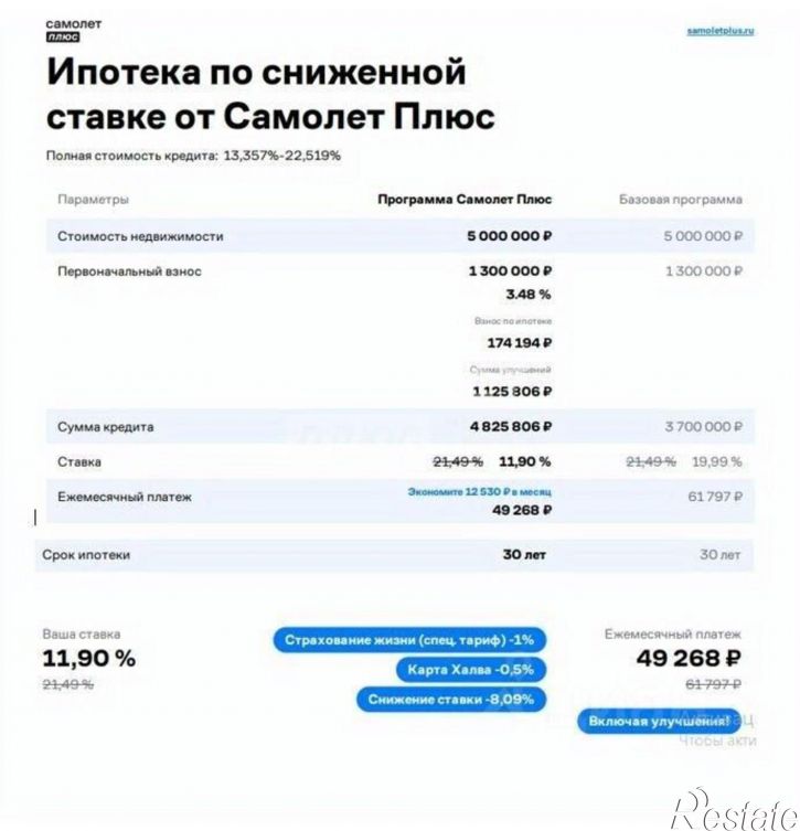 1-комн квартира ул Волочаевская, 17В,  д. 17В