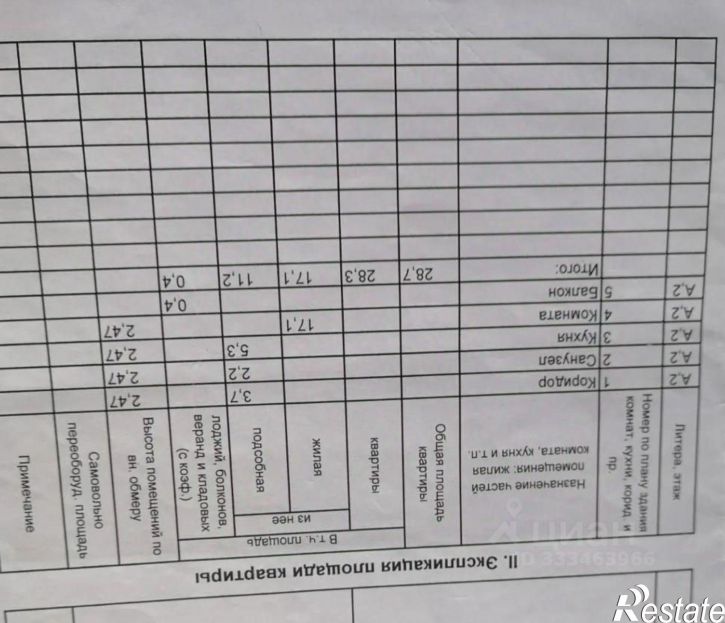 1-комн квартира ул 50 лет Профсоюзов, 122,  д. 122